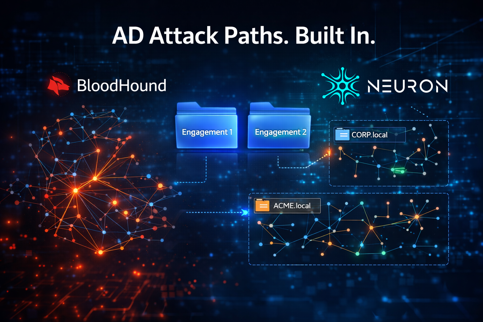 Active Directory starts from zero with every new client.