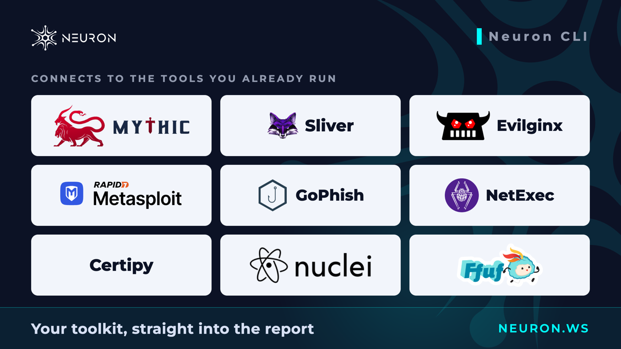 Neuron CLI connects to Mythic, Sliver, Evilginx, Metasploit, GoPhish, NetExec, Certipy, nuclei, and ffuf